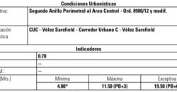 Inmueble Apto Constructoras PB + 6 pisos